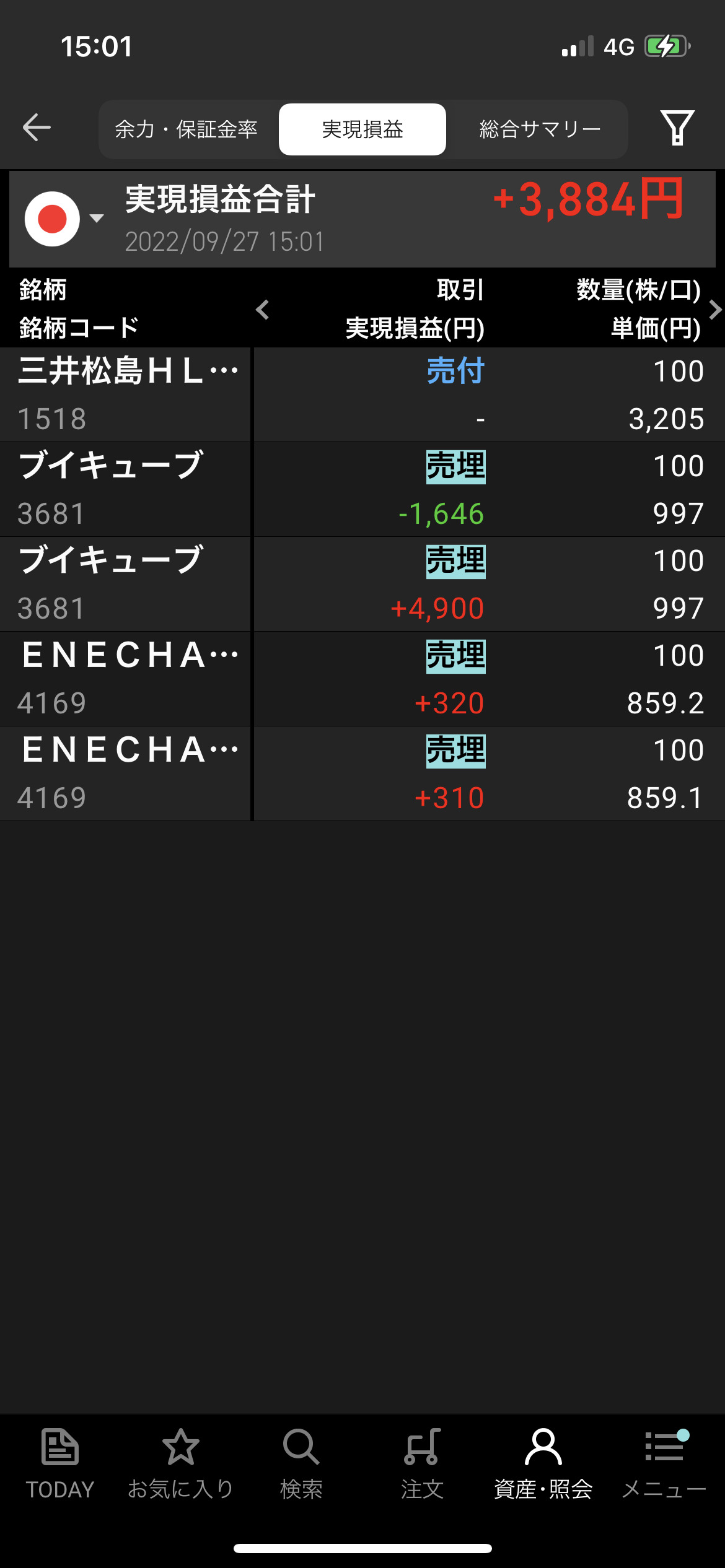 2022年9月27日火曜日デイトレ収支　+3884円　今日も今日とてENECHANGE