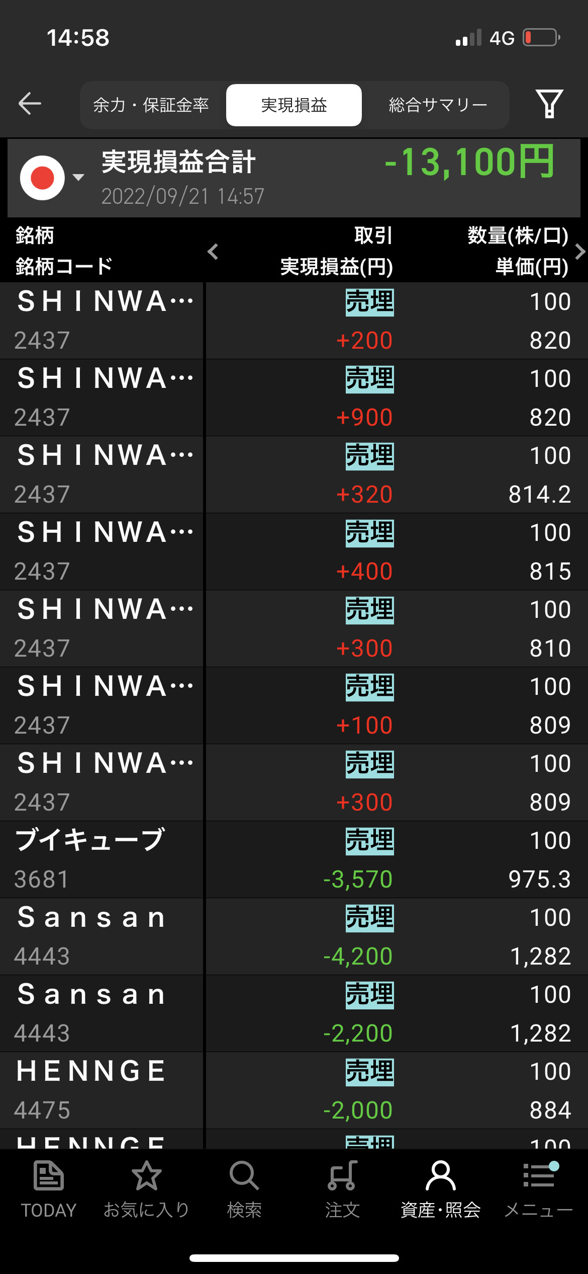 2022年9月21日デイトレ収支-13,100 損切出来ない病克服したいの