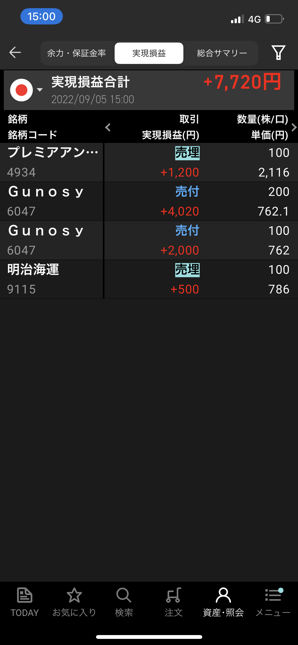 2022年9月5日月曜日デイトレ収支　+7720　試される握力な日→結局すぐ利確