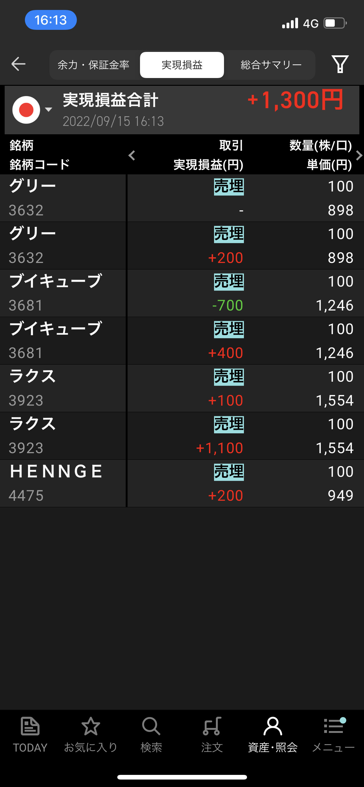 2022年9月15日木曜日デイトレ収支　＋1300円　日本株つよし