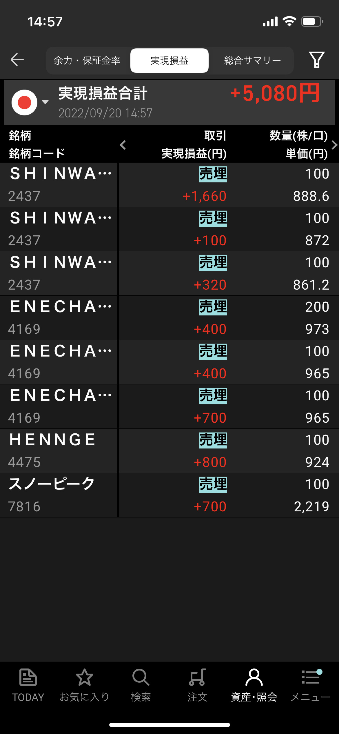 2022年9月20日火曜日デイトレ収支　+5080円　全体的にリバウンド弱い日