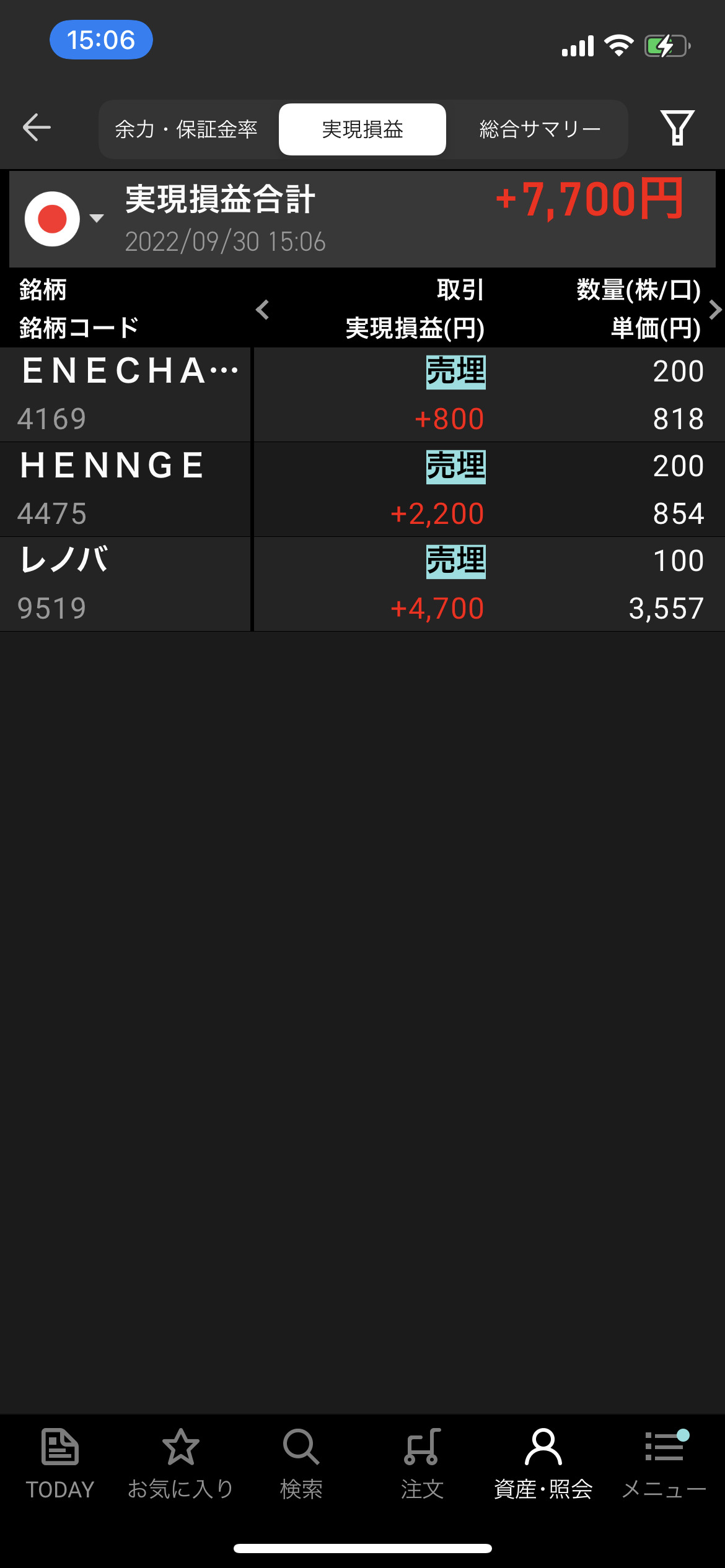 2022年9月30日金曜日デイトレ収支＋7700円　悲しみのアメ株暴落