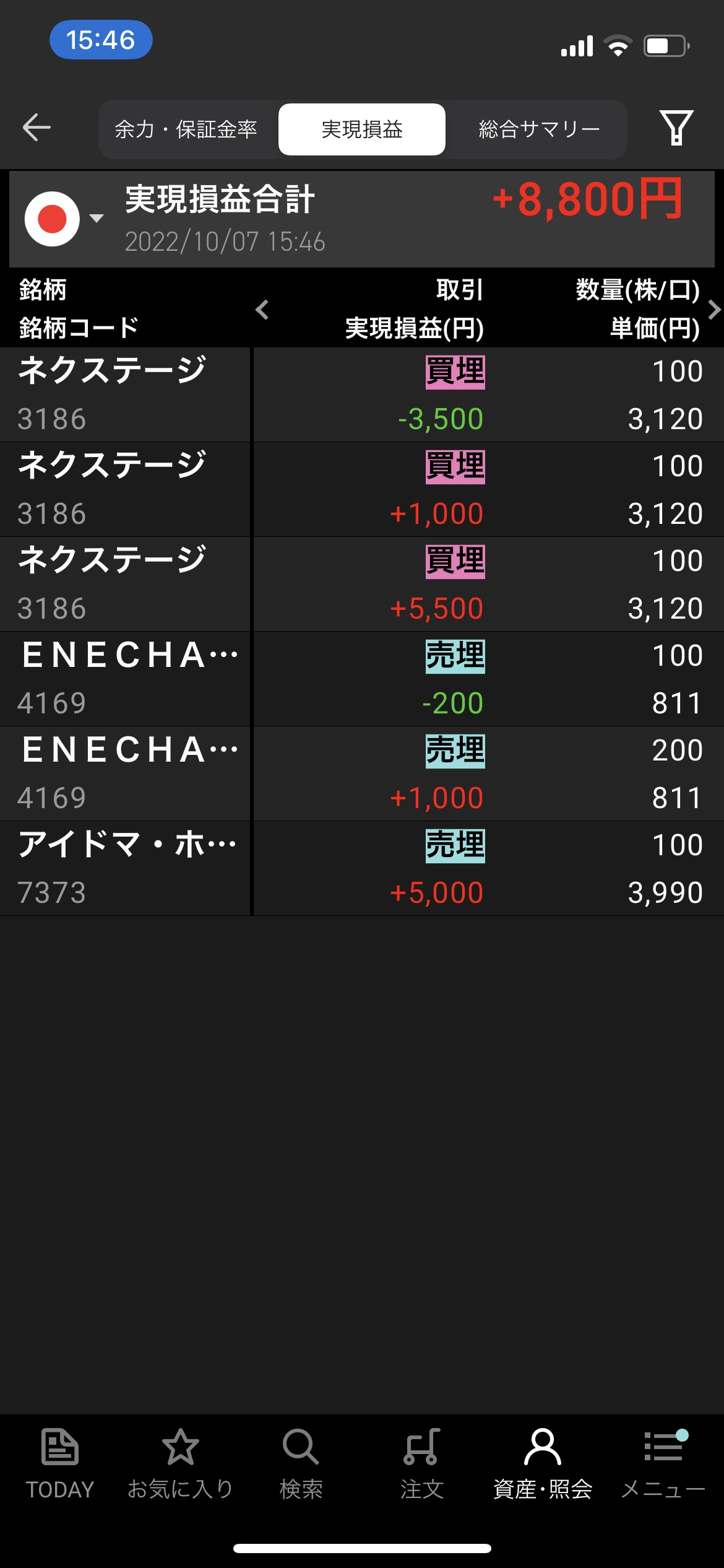 2022年10月7日金曜日デイトレ収支＋8800円　ダブスコ復活(入れてない)