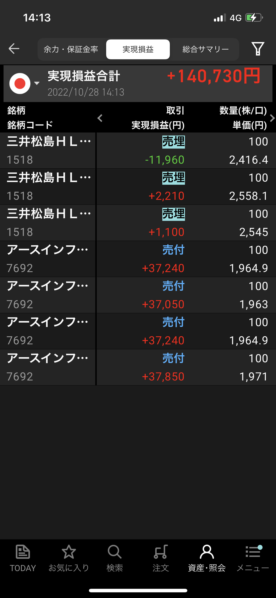 2022年10月28日デイトレ収支＋140,730円アースインフィニティ