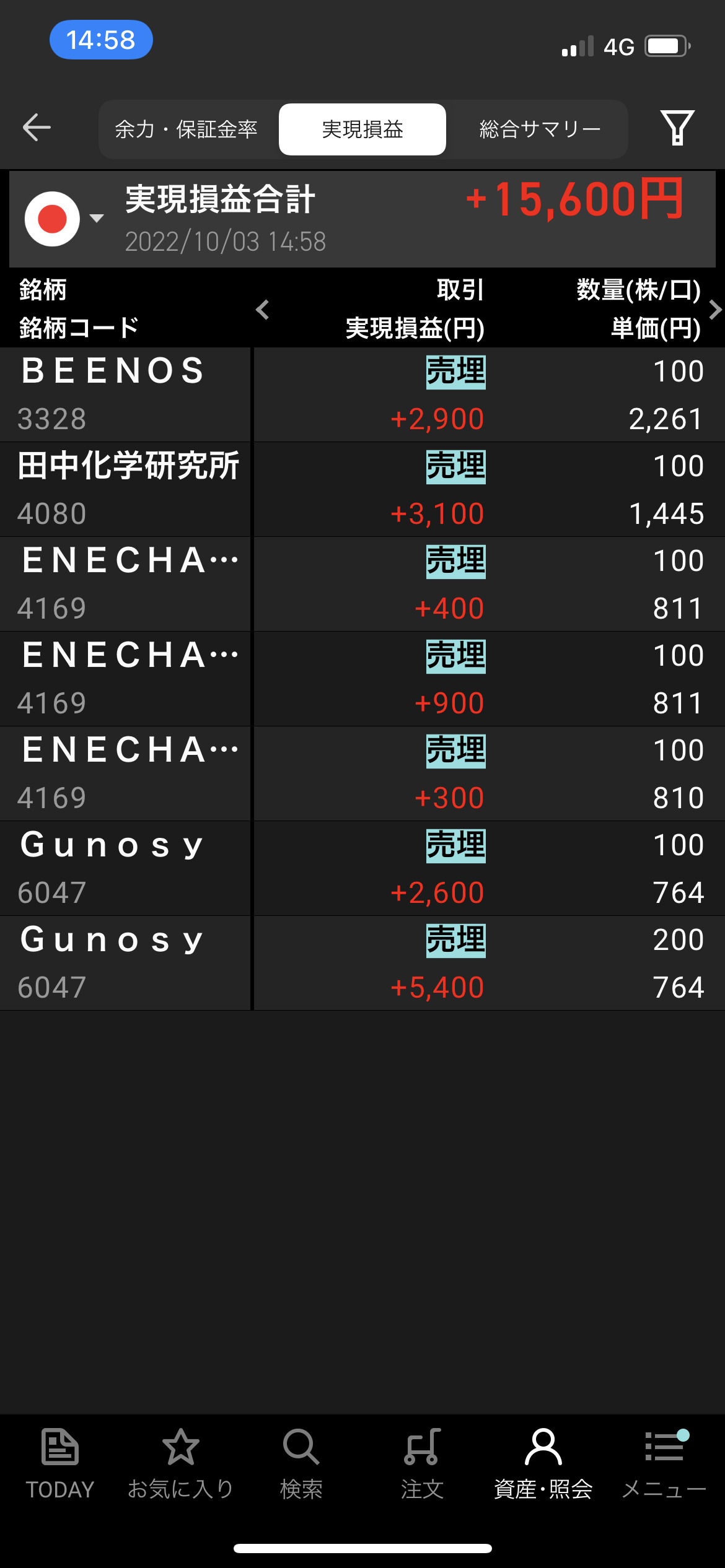 2022年10月3日月曜日デイトレ収支＋15,600円　日本株リバ