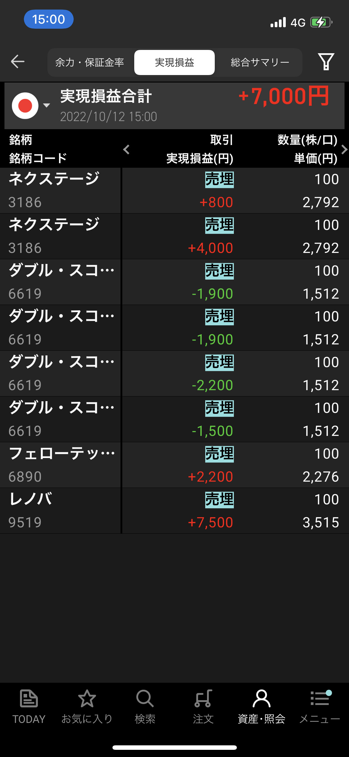 2022年10月12日水曜日デイトレ収支＋7000円　終わってみれば小幅