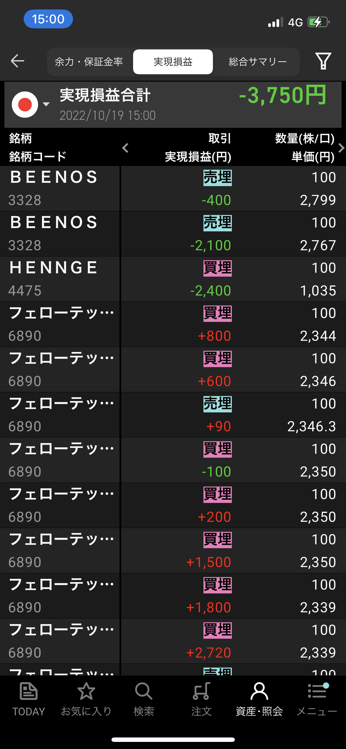 2022年10月19日水曜日デイトレ収支−3750円久しぶりのデイトレ