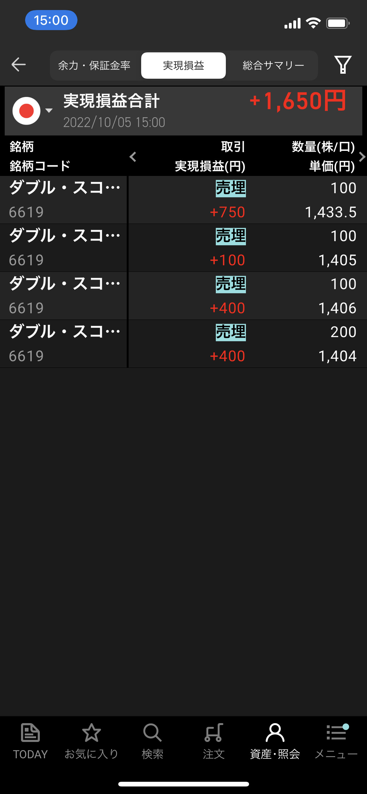 2022年10月5日水曜日デイトレ収支＋1650円　苦手な展開、あまり手が出ず