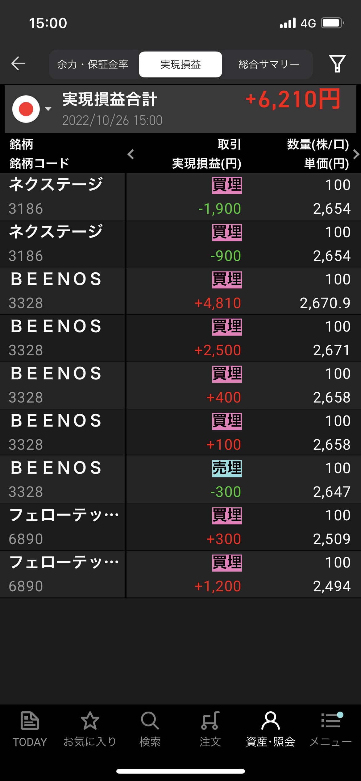 2022年10月26日水曜日デイトレ収支＋6210円最近買いで入れない