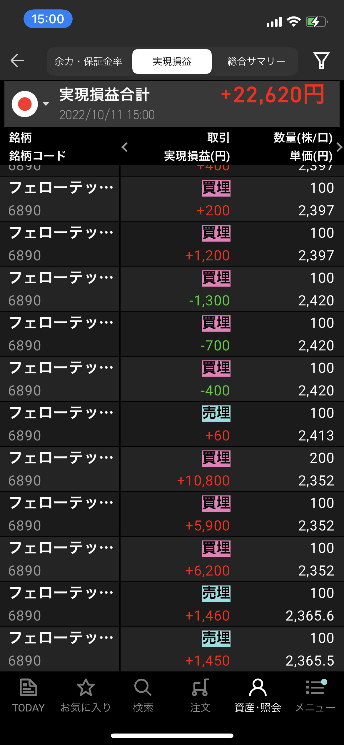 2022年10月11日火曜日デイトレ収支+22,620円　フェローテックにハマる
