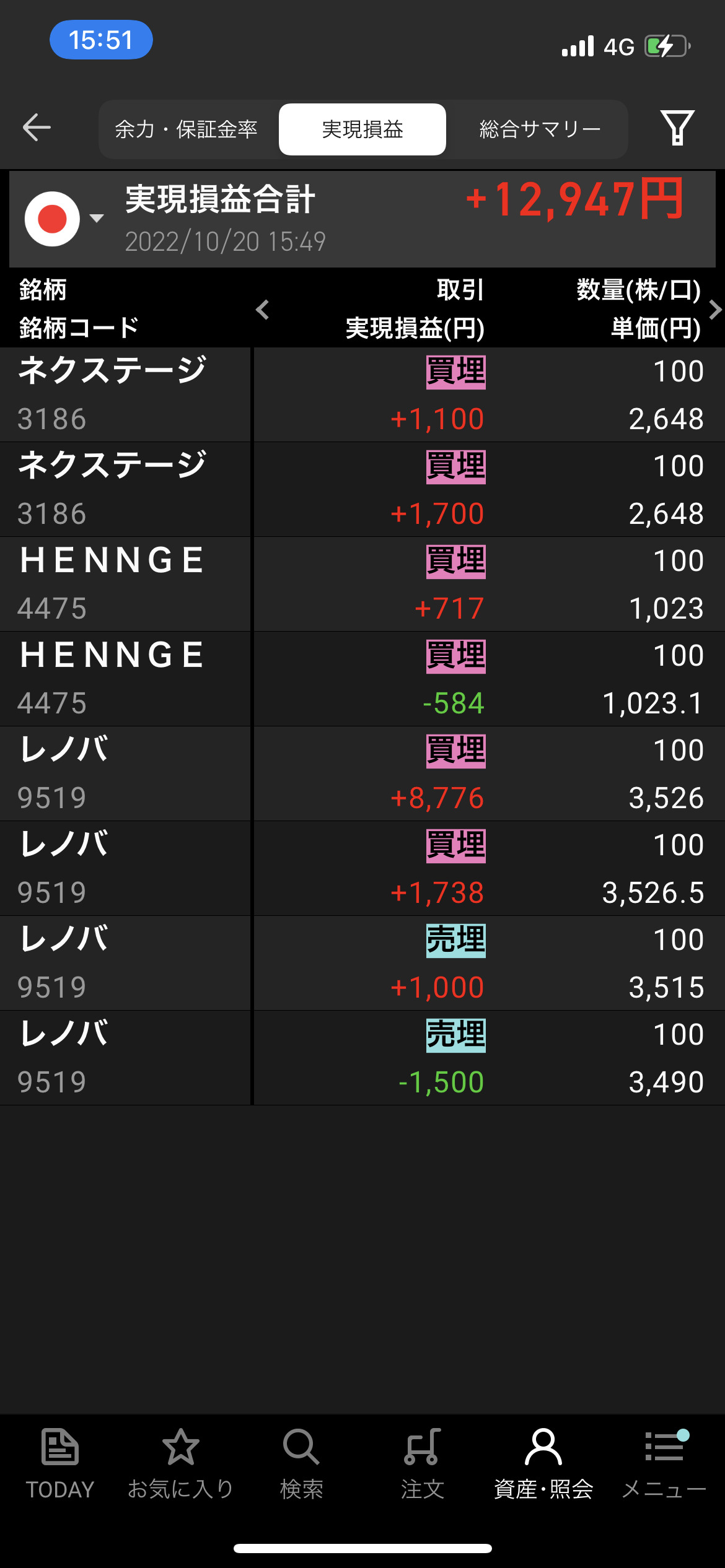 2022年10月19日木曜日デイトレ収支＋12,947円持ち越し空売り成功