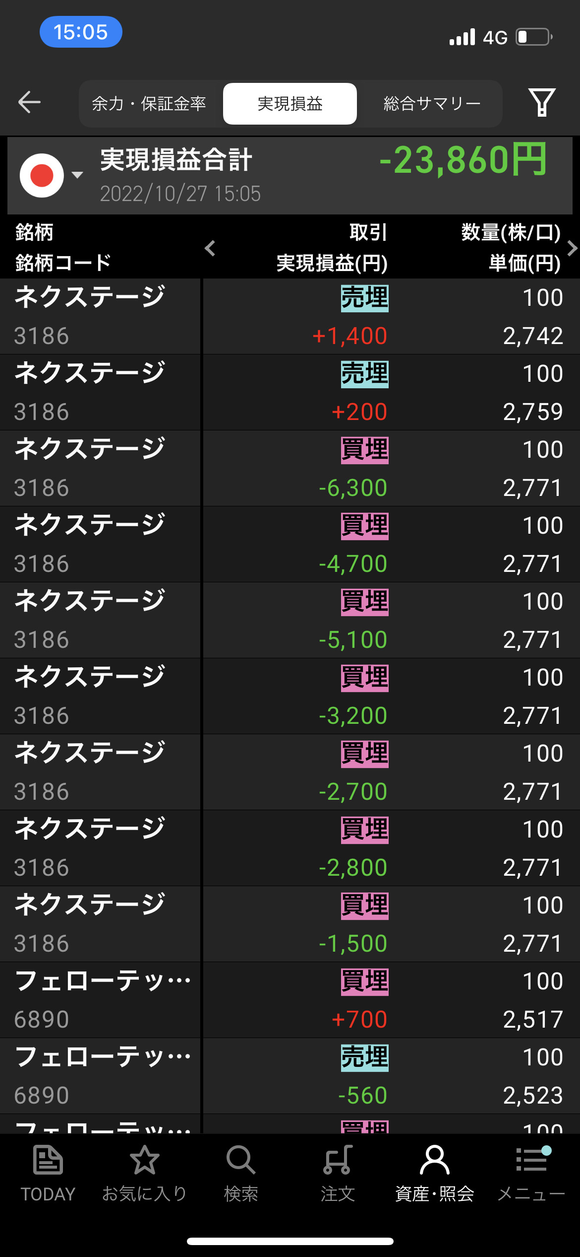 2022年10月27日デイトレ収支−23,860円冷静さを失うと、、