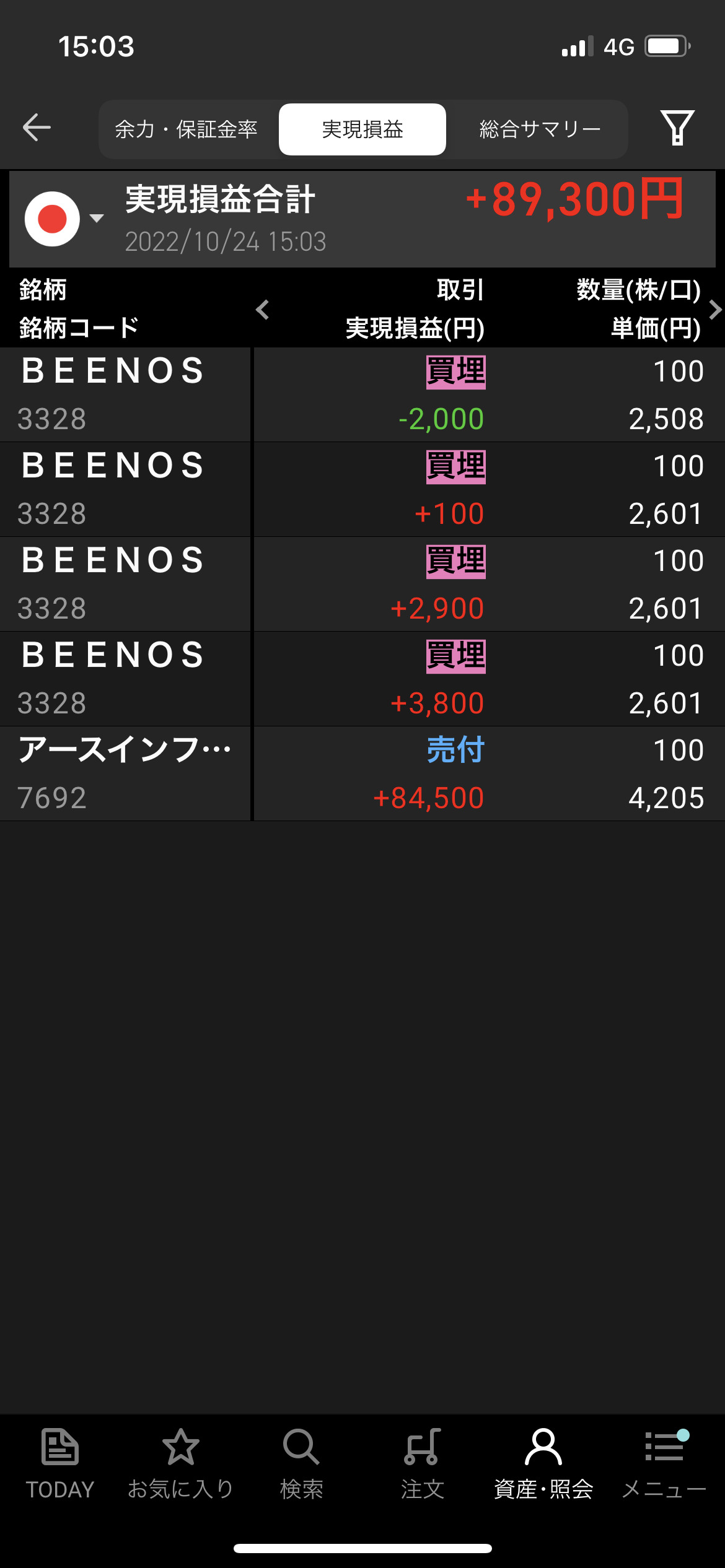 2022年10月24日月曜日デイトレ収支＋89,300円逆指値