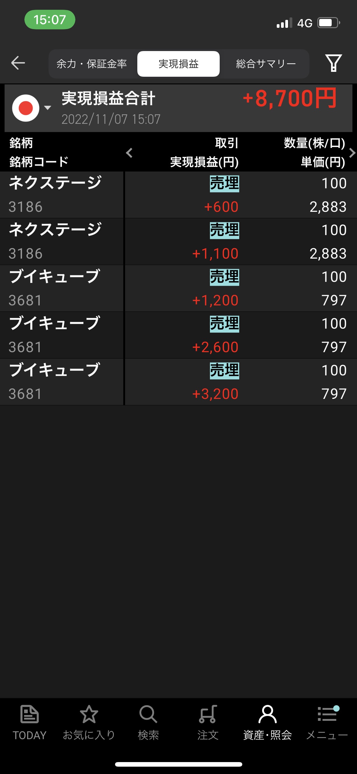 2022年11月7日月曜日デイトレ収支＋8700円