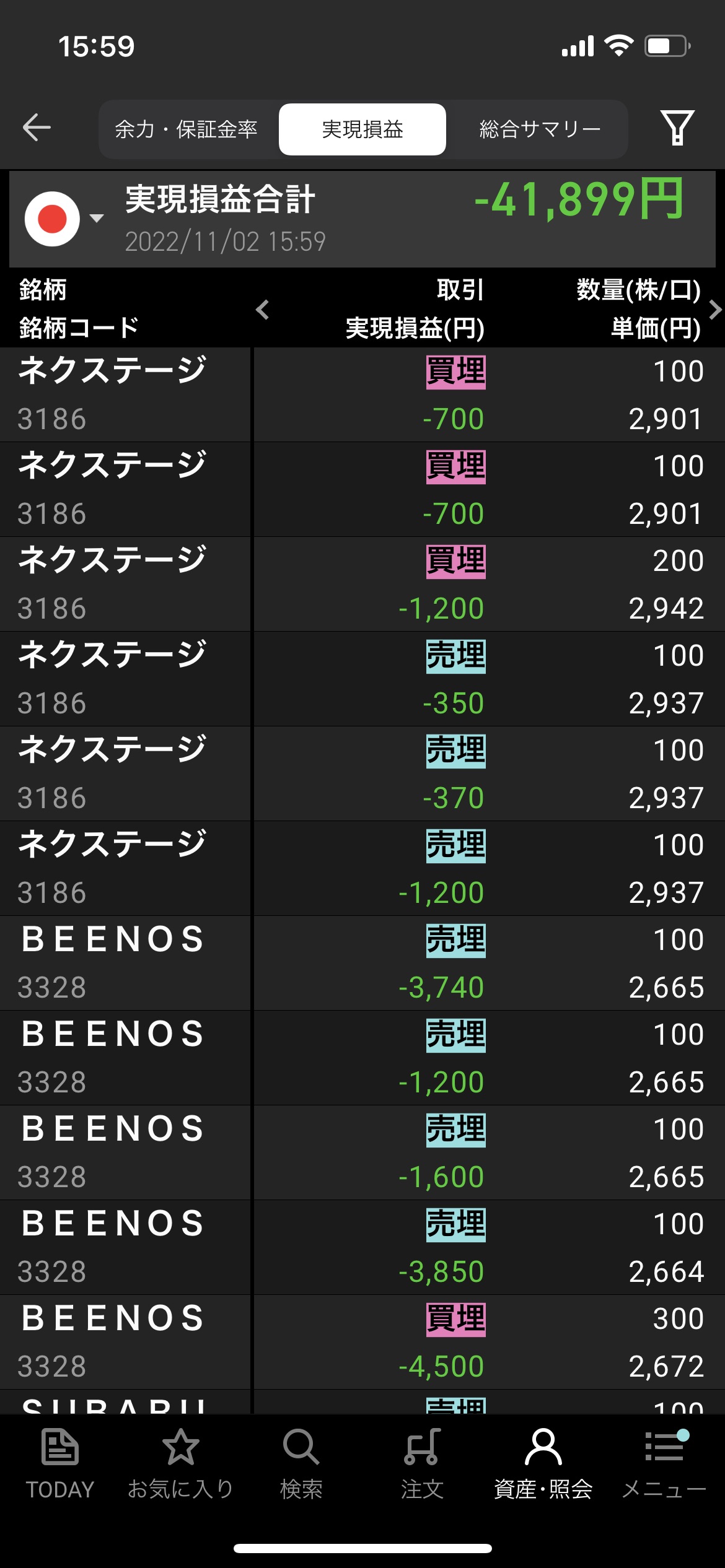 2022年11月2日水曜日デイトレ収支−41,289円やっぱり前のめり