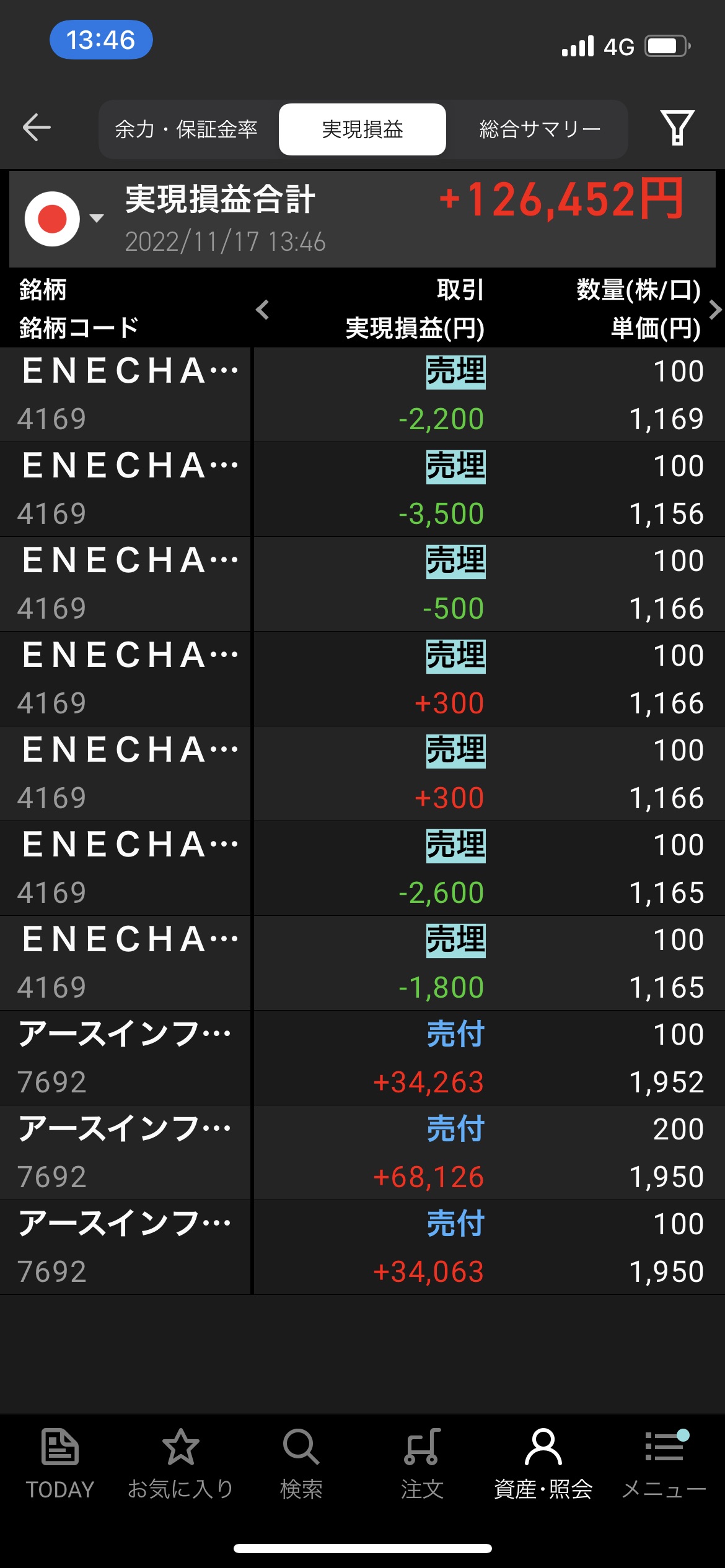 2022年11月17日木曜日デイトレ収支＋126,452円アースインフィニティ