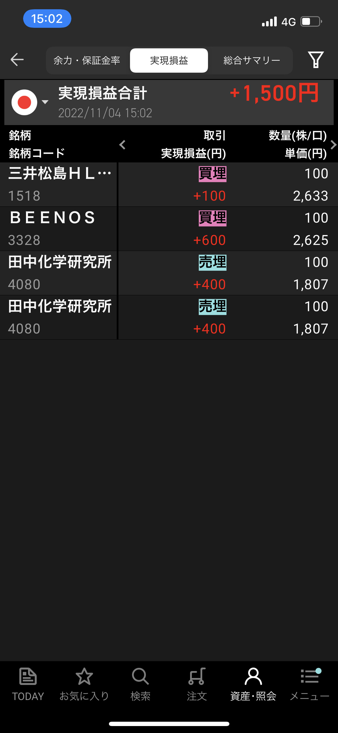 2022年11月4日金曜日デイトレ収支＋1500円