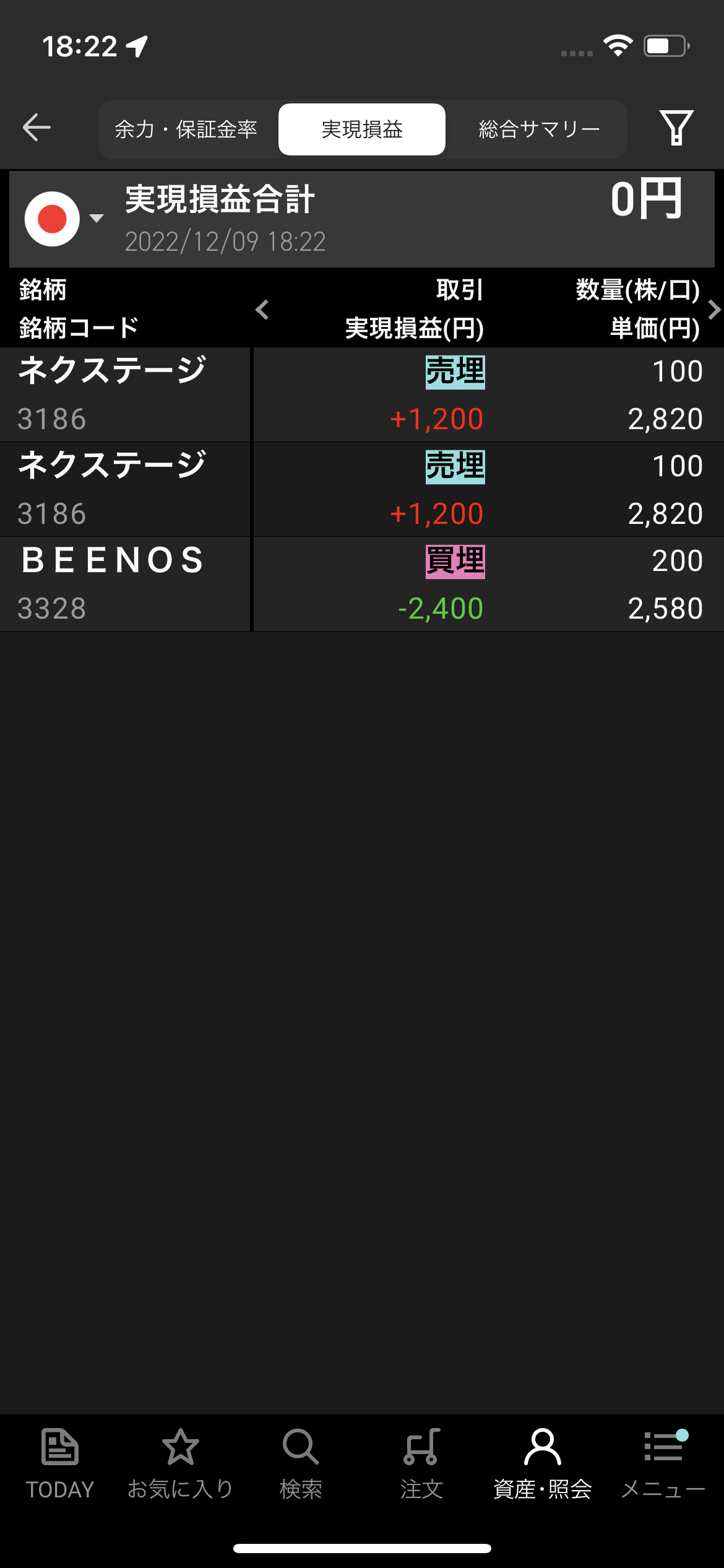 2022年12月9日金曜日デイトレ収支＋−0円こんな日もあるよね