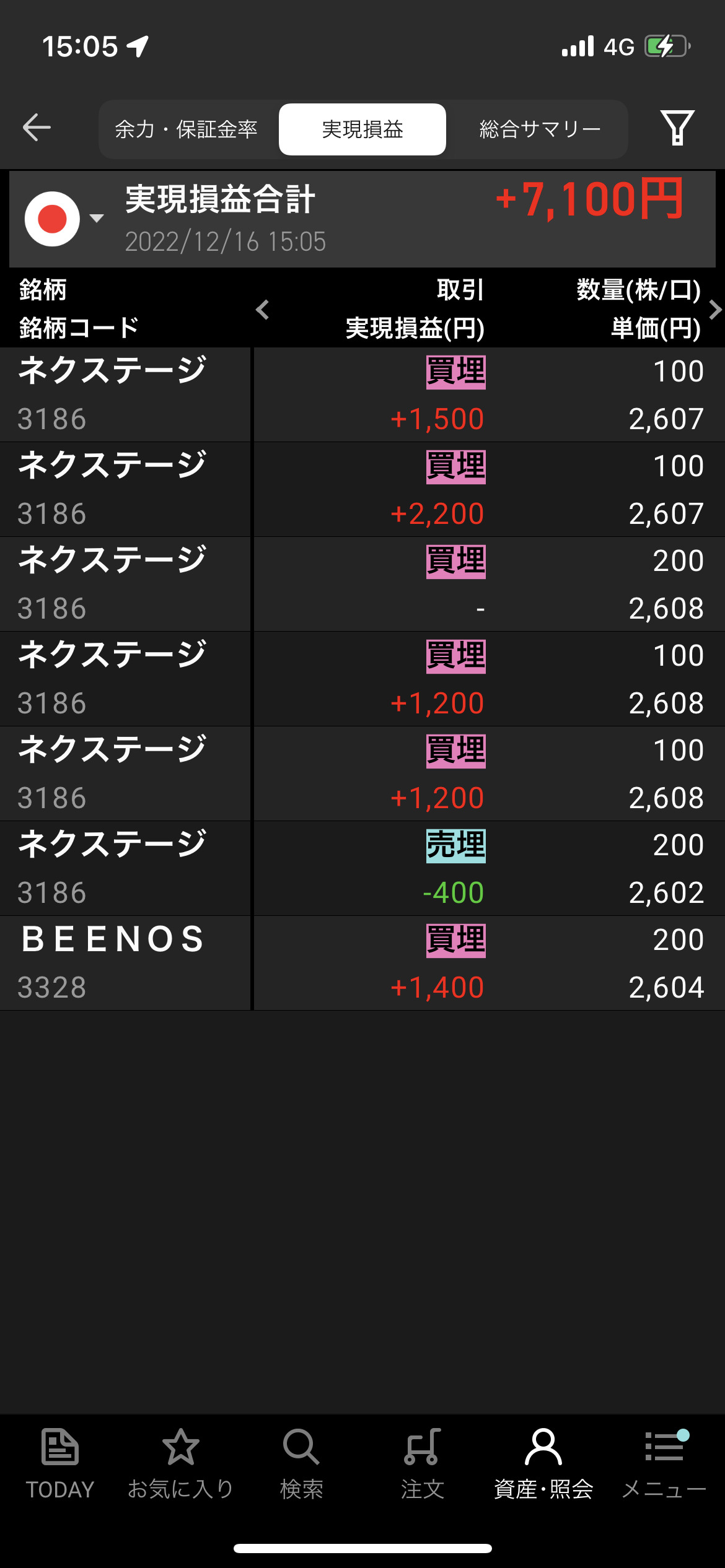 2022年12月16日金曜日デイトレ収支＋7100円下落相場