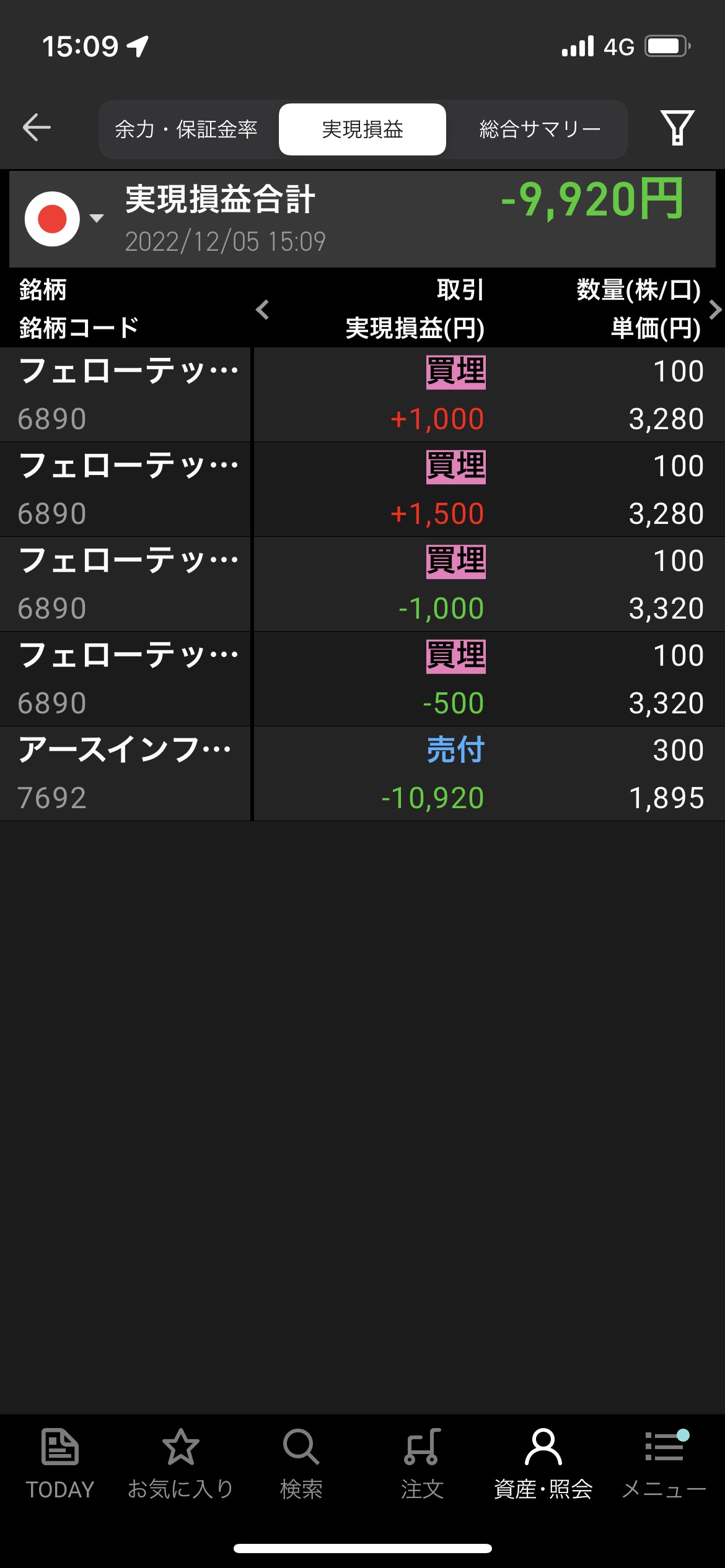 2022年12月5日月曜日デイトレ収支−9920円アースインフィニティ逆指値